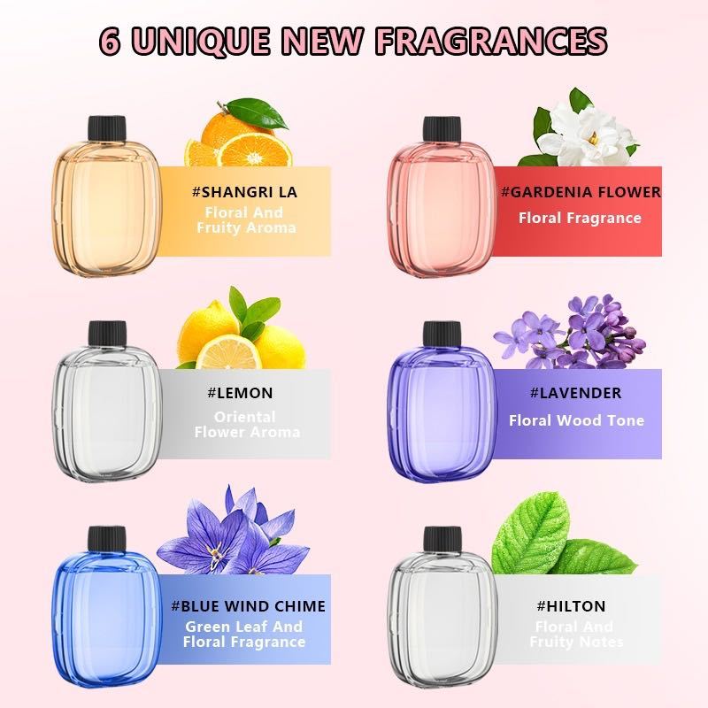 Automatic aromatherapy device  - Home Fragrance Device recension och pris